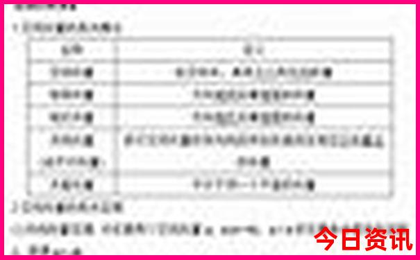 峨庄一日游好玩的地方